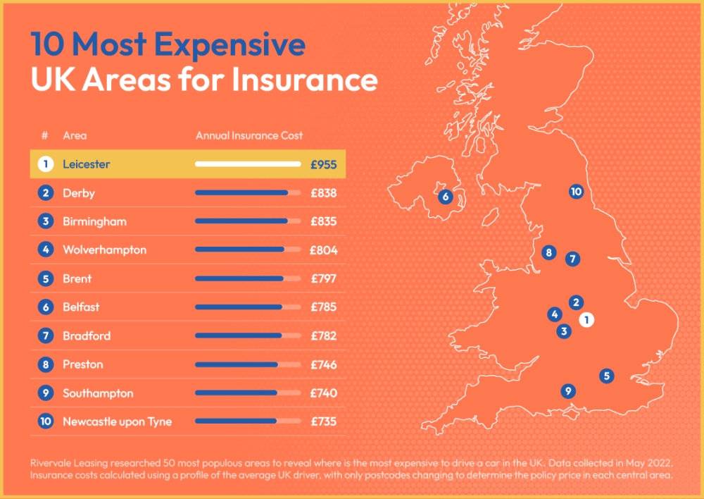 10 Most Expensive UK Areas for Insurance
