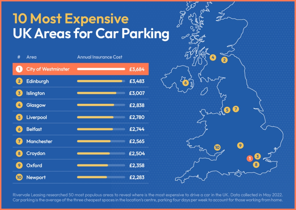 10 Most Expensive UK Areas for Car Parking