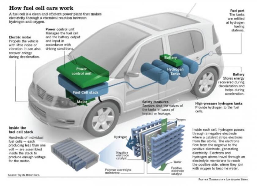 how-fuel-cell-cars-work-infographic_2.PNG