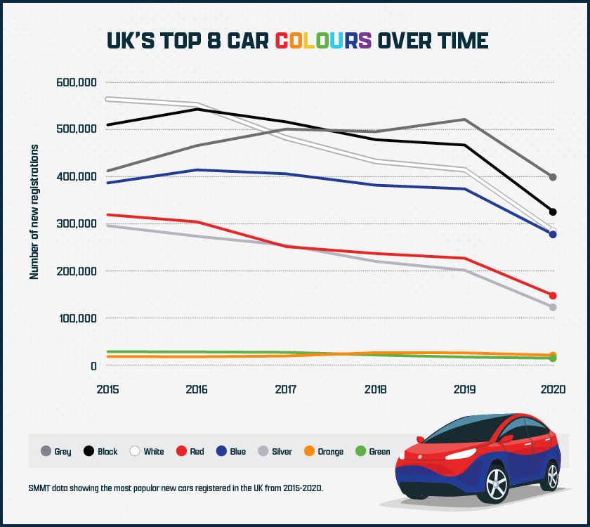 UK's Top 8 Car Colours Over Time