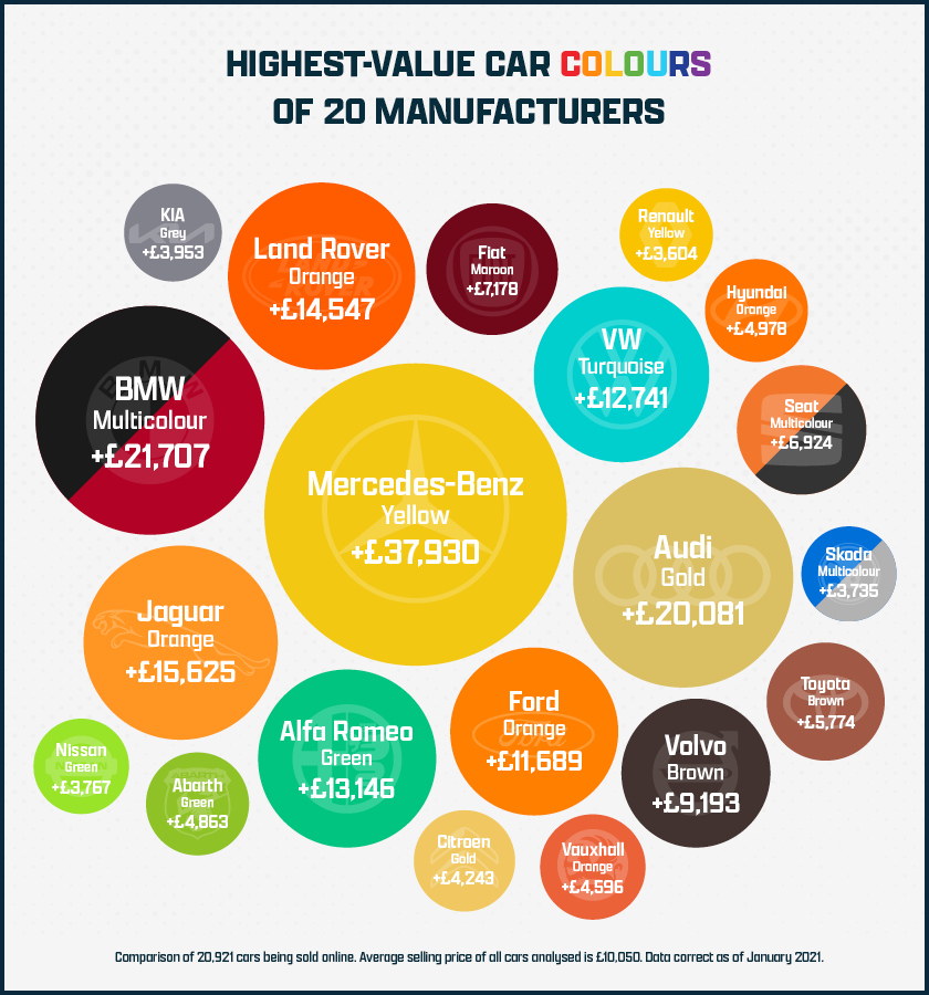 Highest-Value Car Colours Of 20 Manufacturers