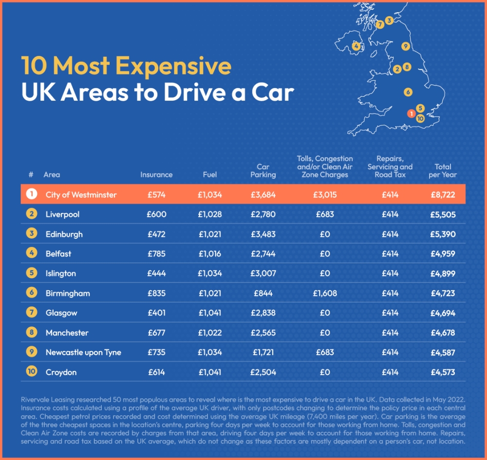 10 Most Expensive UK Areas to Drive a Car