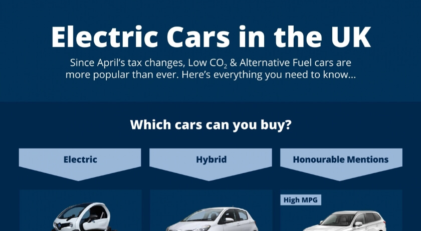 electric-cars-in-the-uk-rivervale-leasing
