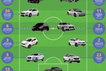 Which Cars do Brighton Players Represent?