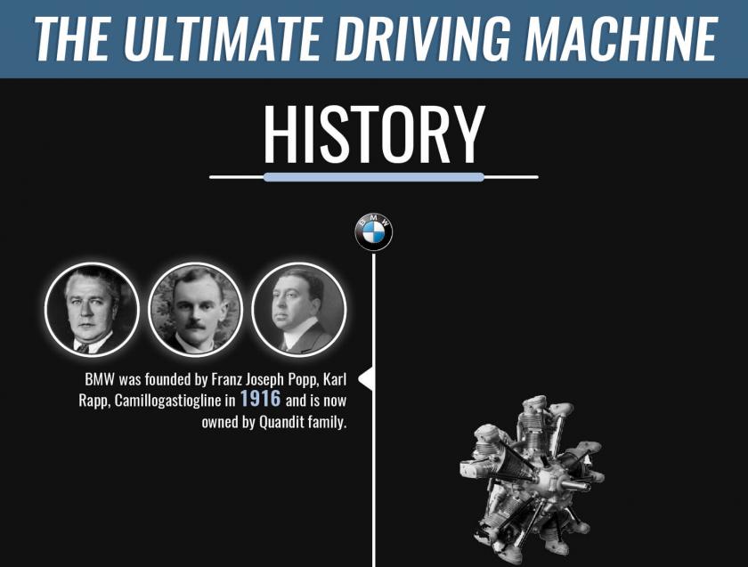 BMW Infographic