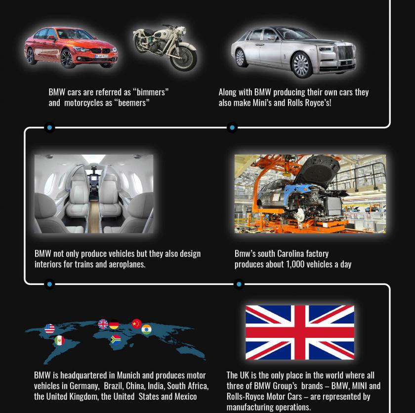 BMW Infographic