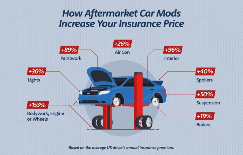 The True Cost of Car Mods