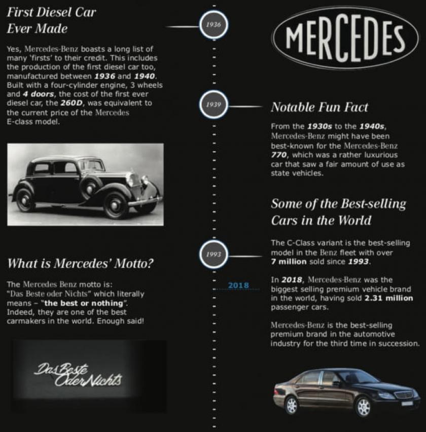 History of the Mercedes-Benz Logo