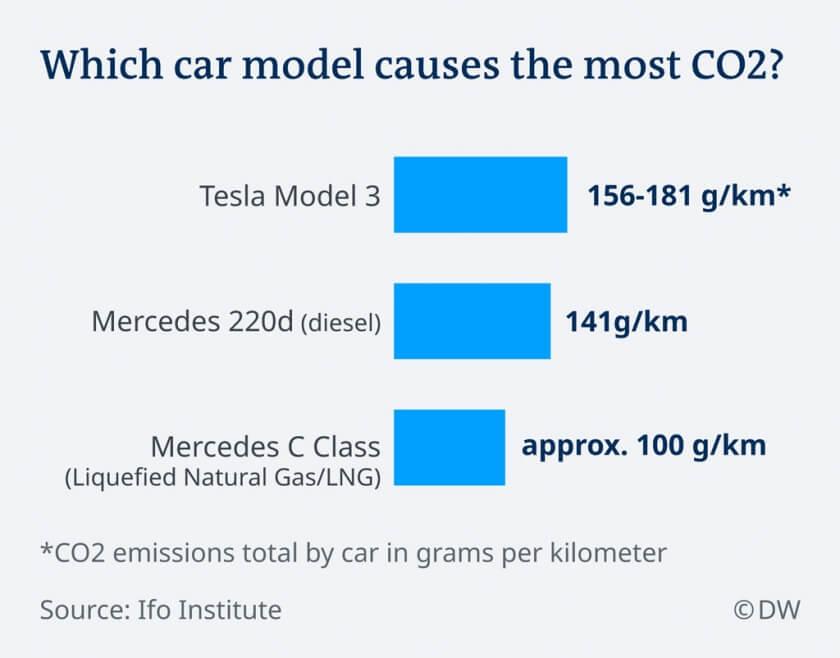 car-model-co2-comparison.jpg