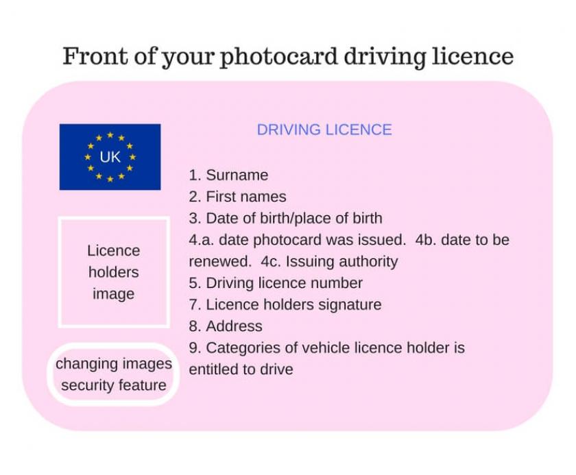 front of driving licence
