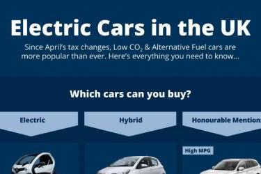 Electric Cars in the UK
