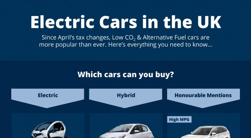 Electric Cars in the UK